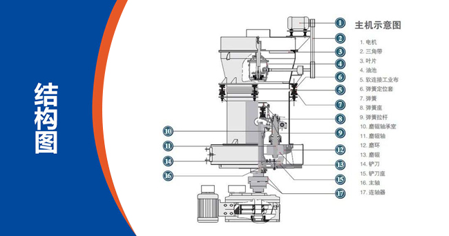 保溫材料磨粉機(jī)的工作原理